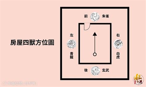 虎邊擺設|【住宅龍虎邊】住宅風水知多少？秒懂「龍虎邊」兩大。